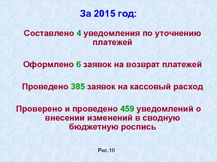 За 2015 год: Составлено 4 уведомления по уточнению платежей Оформлено 6 заявок на возврат