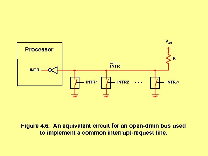 Vdd Processor R I NTR INTR 1 INTR 2 INTR n Figure 4. 6.