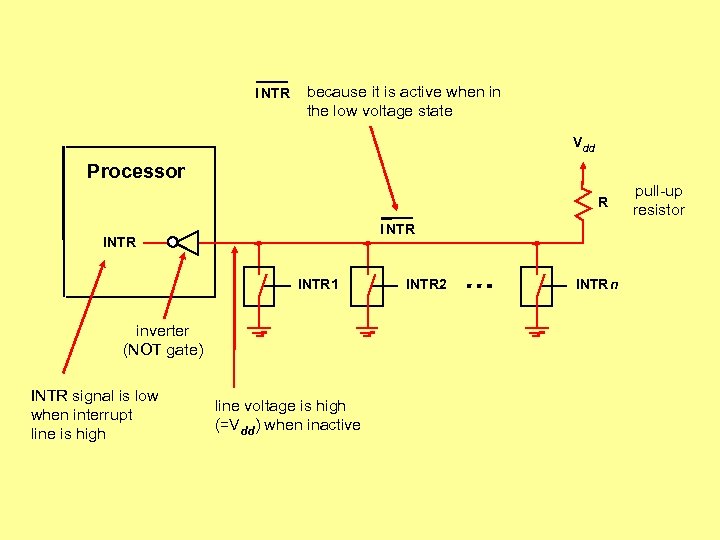 I NTR because it is active when in the low voltage state Vdd Processor