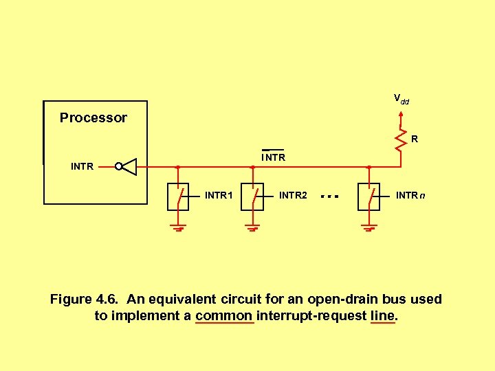 Vdd Processor R I NTR INTR 1 INTR 2 INTR n Figure 4. 6.