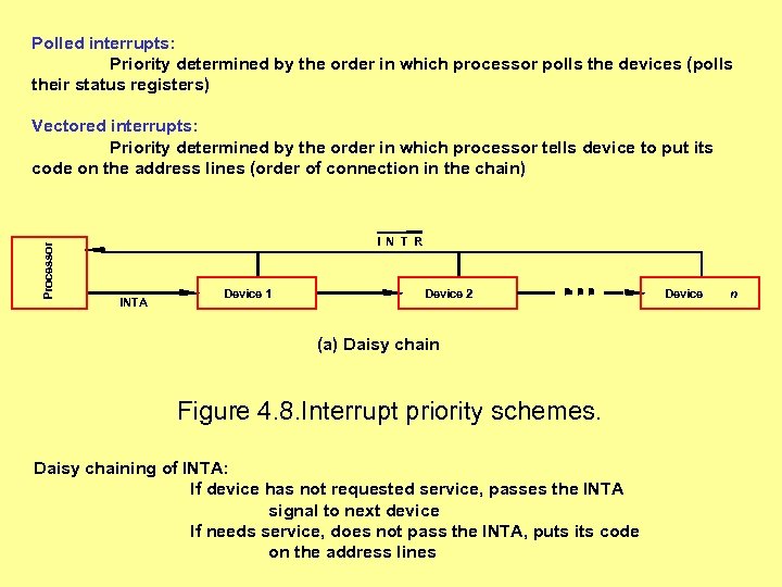 Polled interrupts: Priority determined by the order in which processor polls the devices (polls