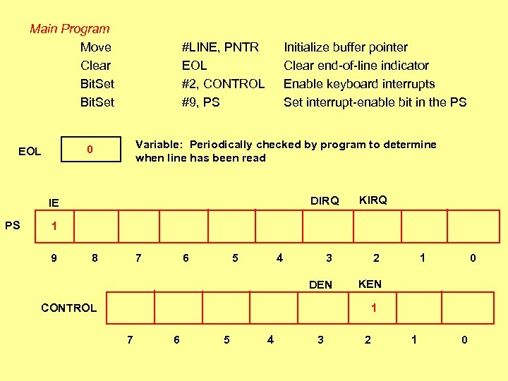 Main Program Move Clear Bit. Set #LINE, PNTR EOL #2, CONTROL #9, PS Variable: