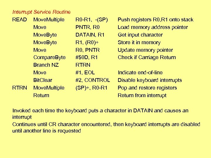 Interrupt Service Routine READ Move. Multiple Move. Byte Move Compare. Byte Branch NZ Move