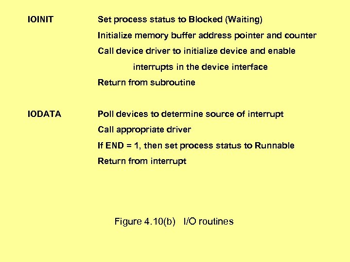 IOINIT Set process status to Blocked (Waiting) Initialize memory buffer address pointer and counter