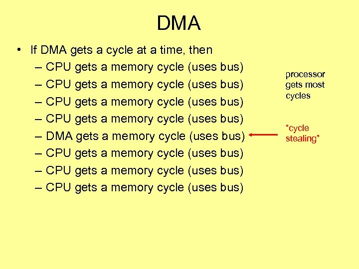 DMA • If DMA gets a cycle at a time, then – CPU gets