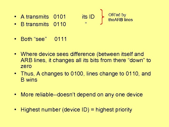  • A transmits 0101 • B transmits 0110 • Both “see” its ID