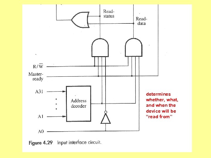 determines whether, what, and when the device will be “read from” 