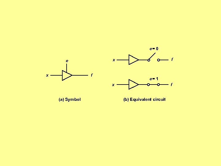 e= 0 x f x e f e= 1 x (a) Symbol f (b)