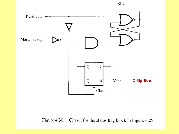 D flip-flop 