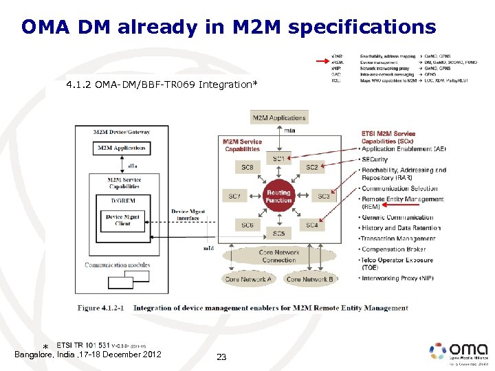 OMA DM already in M 2 M specifications 4. 1. 2 OMA-DM/BBF-TR 069 Integration*
