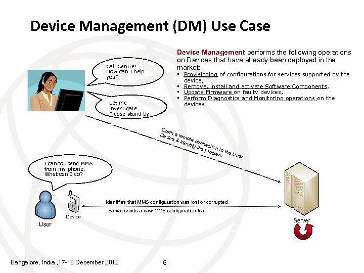 Device Management (DM) Use Case Device Management performs the following operations on Devices that