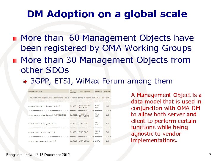 DM Adoption on a global scale More than 60 Management Objects have been registered