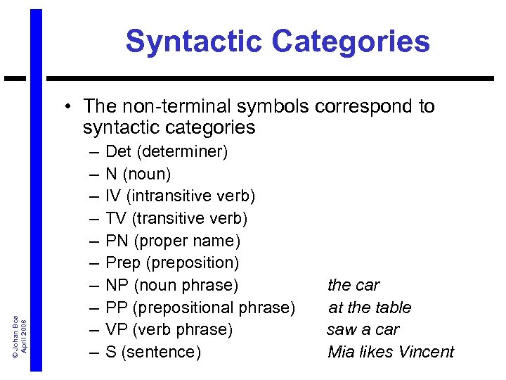 Syntactic Categories © Johan Bos April 2008 • The non-terminal symbols correspond to syntactic