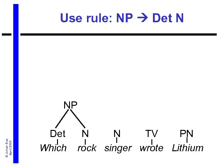Use rule: NP Det N © Johan Bos April 2008 NP Det N TV
