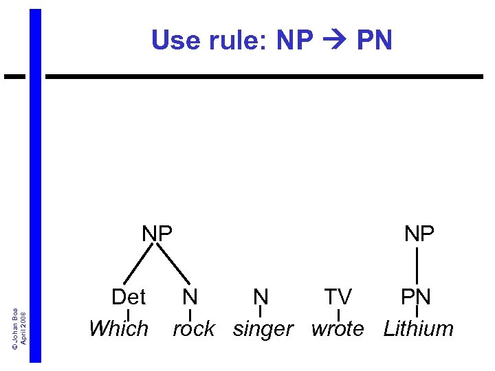 Use rule: NP PN © Johan Bos April 2008 NP Det N TV PN