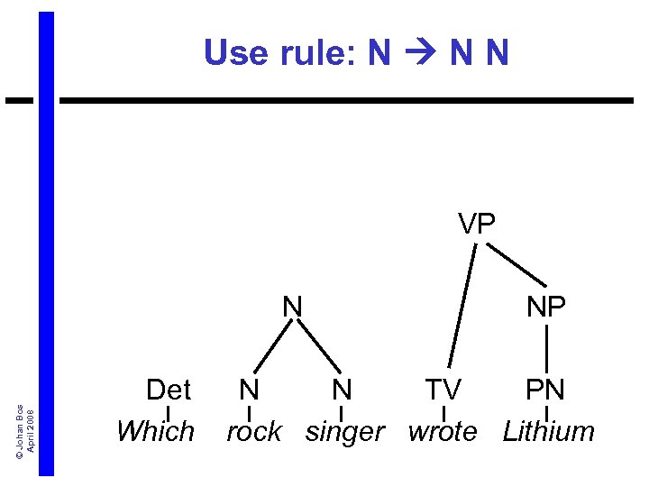 Use rule: N N N © Johan Bos April 2008 VP NP Det N