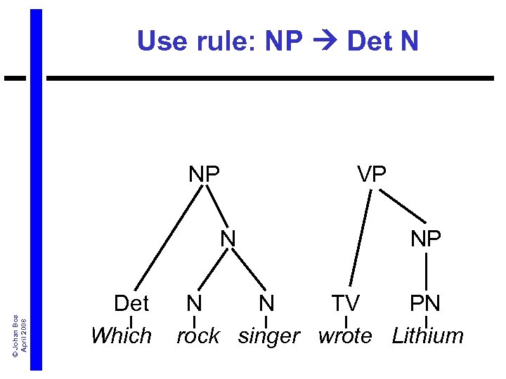 Use rule: NP Det N © Johan Bos April 2008 NP VP NP Det