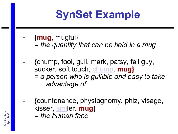 Syn. Set Example {mug, mugful} = the quantity that can be held in a