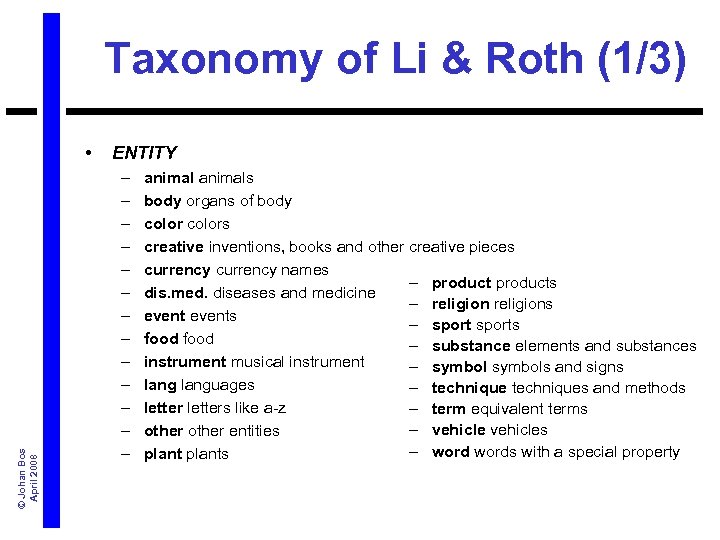 Taxonomy of Li & Roth (1/3) © Johan Bos April 2008 • ENTITY –