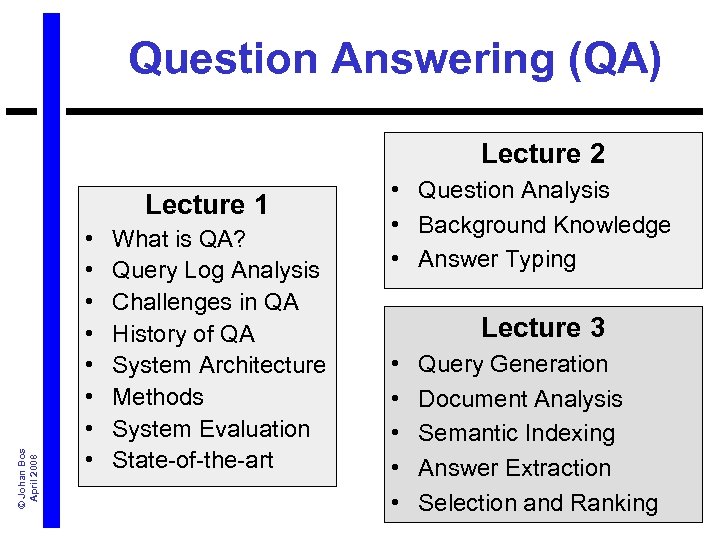 Question Answering (QA) Lecture 2 © Johan Bos April 2008 Lecture 1 • •