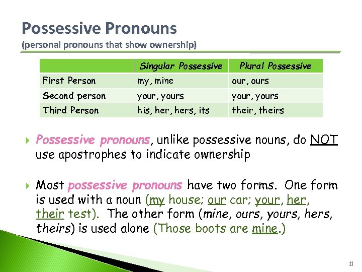 Possessive Pronouns (personal pronouns that show ownership) Singular Possessive Plural Possessive First Person your,