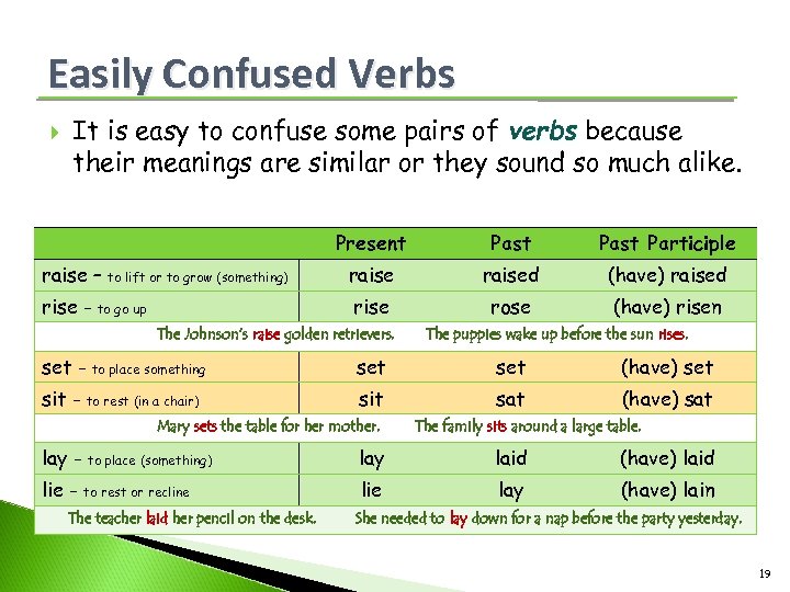 Easily Confused Verbs It is easy to confuse some pairs of verbs because their