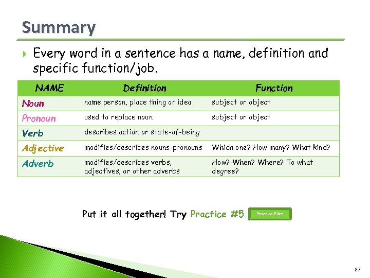 Summary Every word in a sentence has a name, definition and specific function/job. NAME