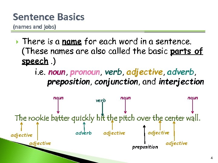 Sentence Basics (names and jobs) There is a name for each word in a