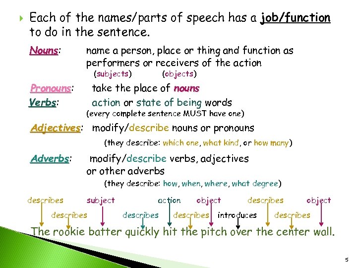  Each of the names/parts of speech has a job/function to do in the