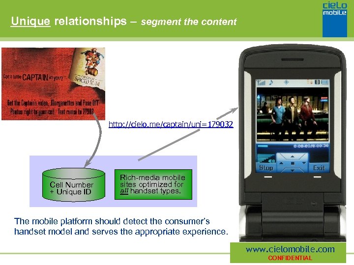 Unique relationships – segment the content http: //cielo. me/captain/uni=179032 Cell Number + Unique ID