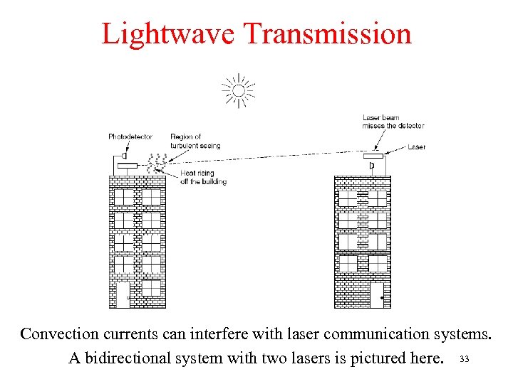 Lightwave Transmission Convection currents can interfere with laser communication systems. A bidirectional system with