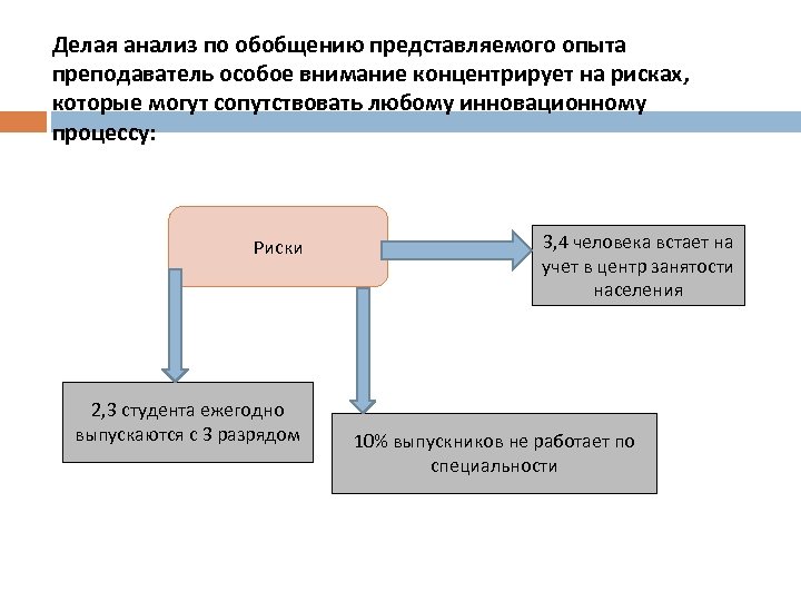 Обобщите и представьте. Человек проводящий анализ. Делает анализ.