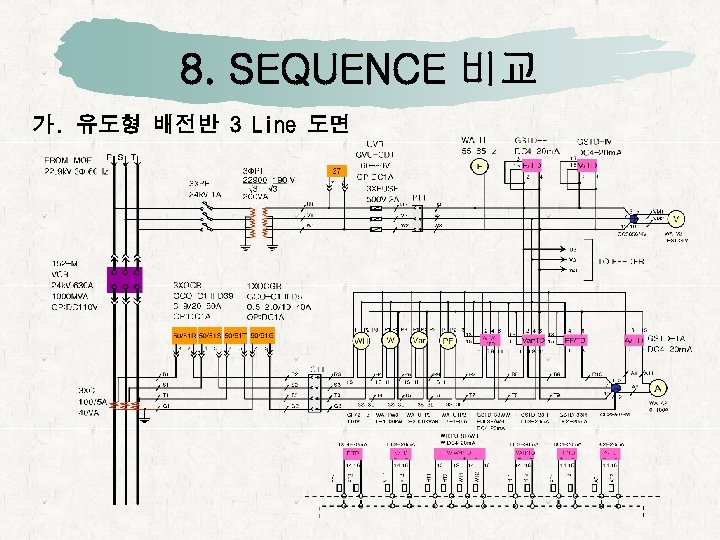 8. SEQUENCE 비교 가. 유도형 배전반 3 Line 도면 