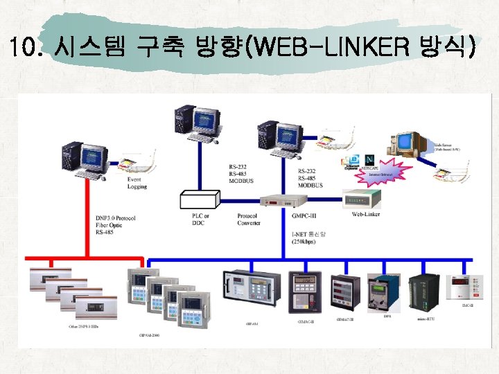 10. 시스템 구축 방향(WEB-LINKER 방식) 