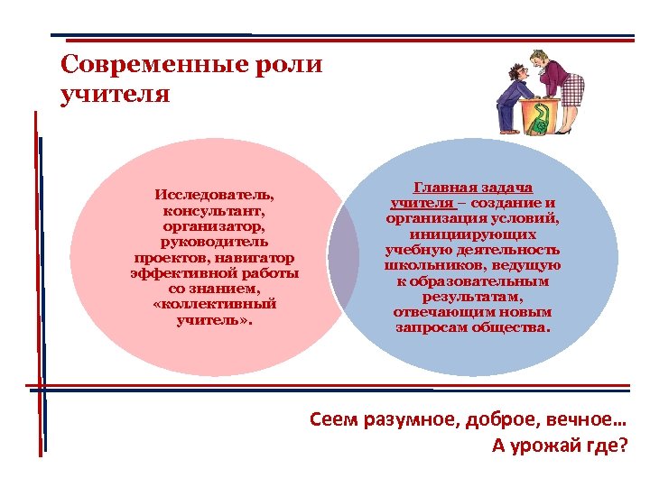 Современные роли учителя Исследователь, консультант, организатор, руководитель проектов, навигатор эффективной работы со знанием, «коллективный