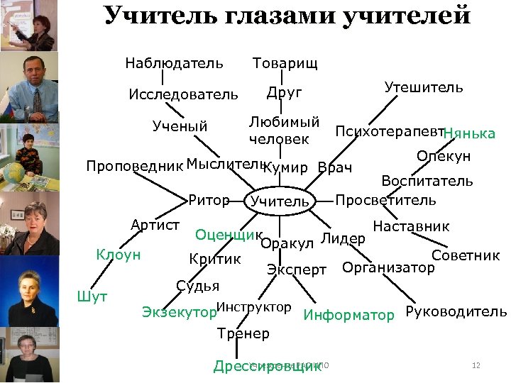 Учитель глазами учителей Наблюдатель Товарищ Исследователь Ученый Любимый человек Утешитель Друг Психотерапевт. Нянька Проповедник