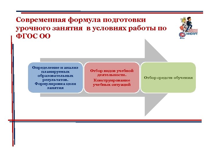 Современная формула подготовки урочного занятия в условиях работы по ФГОС ОО Определение и анализ