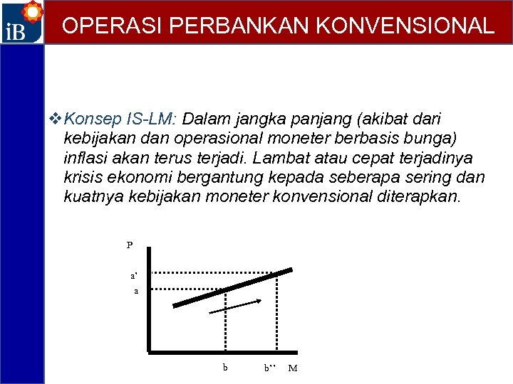 OPERASI PERBANKAN KONVENSIONAL v. Konsep IS-LM: Dalam jangka panjang (akibat dari kebijakan dan operasional