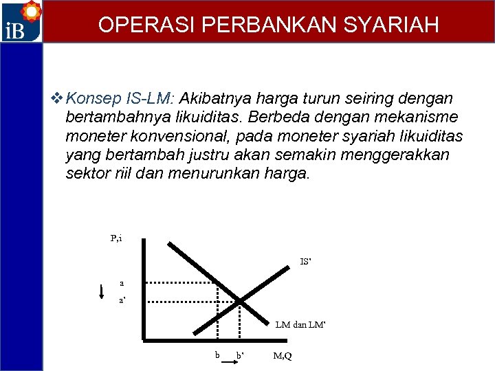 OPERASI PERBANKAN SYARIAH v. Konsep IS-LM: Akibatnya harga turun seiring dengan bertambahnya likuiditas. Berbeda