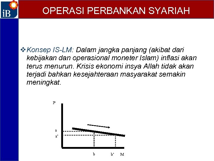 OPERASI PERBANKAN SYARIAH v. Konsep IS-LM: Dalam jangka panjang (akibat dari kebijakan dan operasional