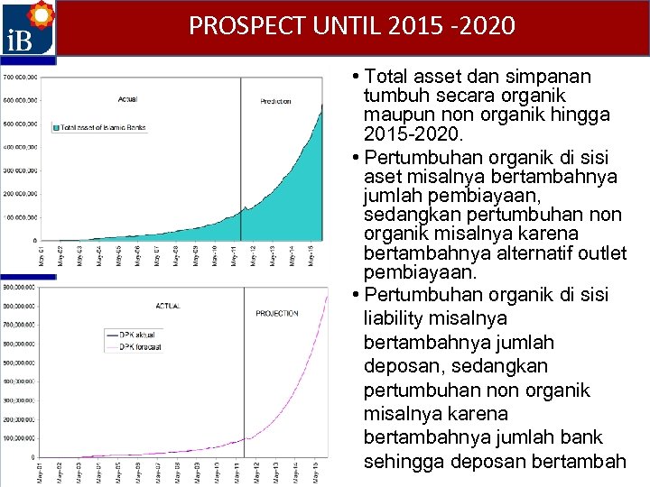 PROSPECT UNTIL 2015 -2020 • Total asset dan simpanan tumbuh secara organik maupun non