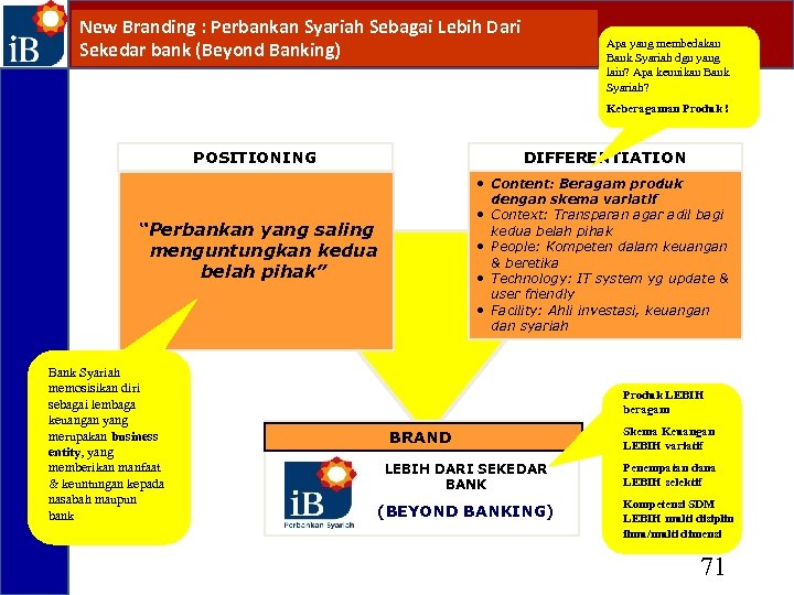 New Branding : Perbankan Syariah Sebagai Lebih Dari Sekedar bank (Beyond Banking) Apa yang