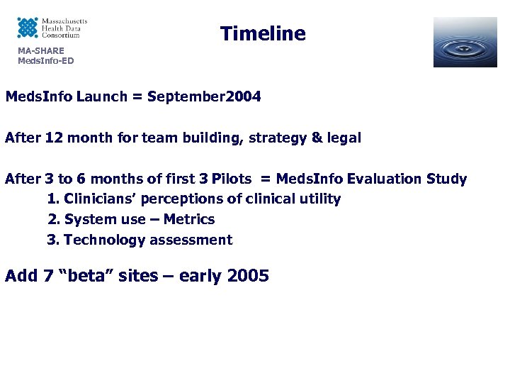 Timeline MA-SHARE Meds. Info-ED Meds. Info Launch = September 2004 After 12 month for