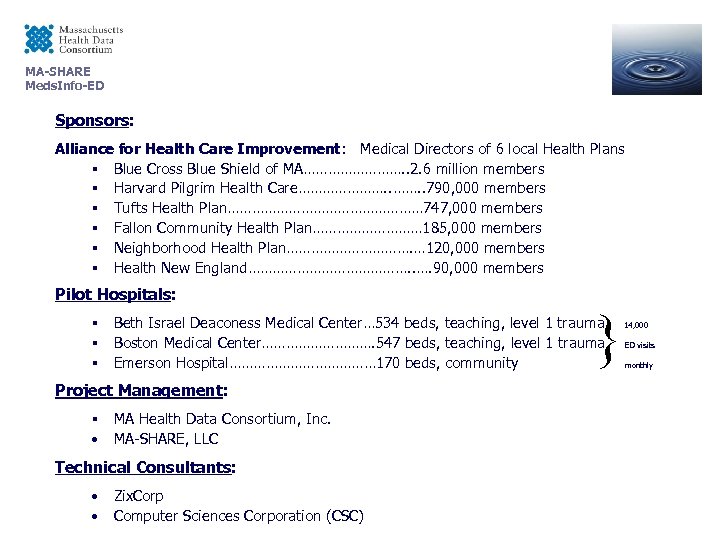 MA-SHARE Meds. Info-ED Sponsors: Alliance for Health Care Improvement: Medical Directors of 6 local