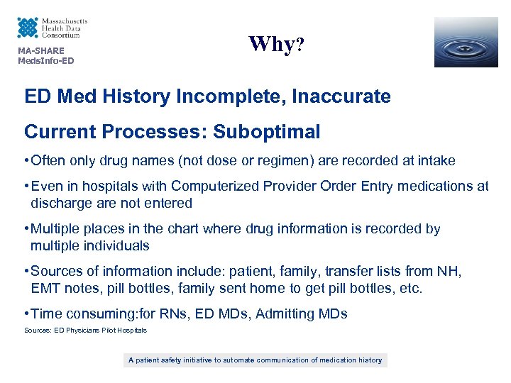 Why? MA-SHARE Meds. Info-ED ED Med History Incomplete, Inaccurate Current Processes: Suboptimal • Often