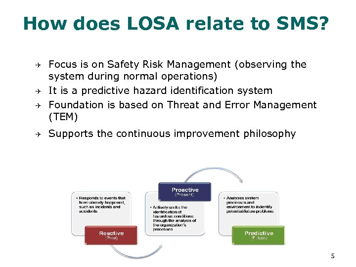 How does LOSA relate to SMS? Q Q Focus is on Safety Risk Management