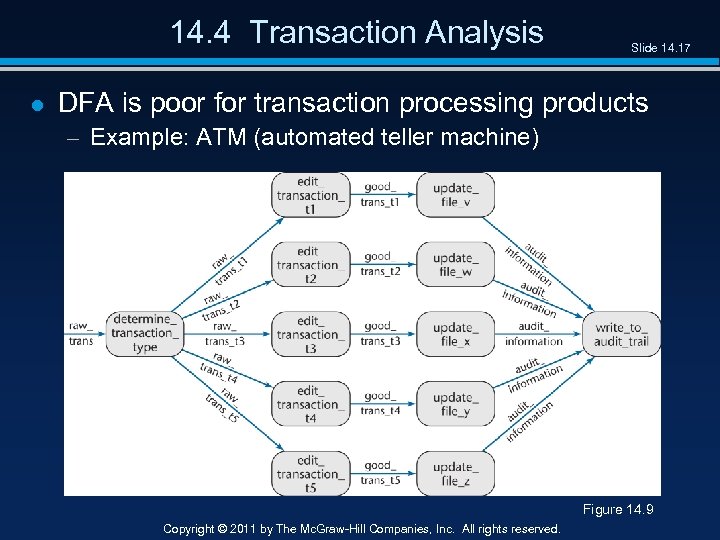 14. 4 Transaction Analysis l Slide 14. 17 DFA is poor for transaction processing