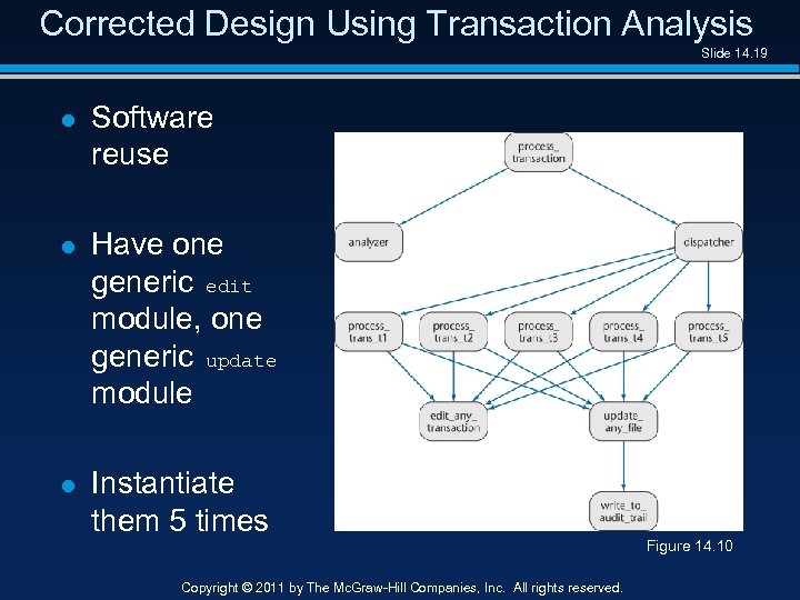 Corrected Design Using Transaction Analysis Slide 14. 19 l Software reuse l Have one