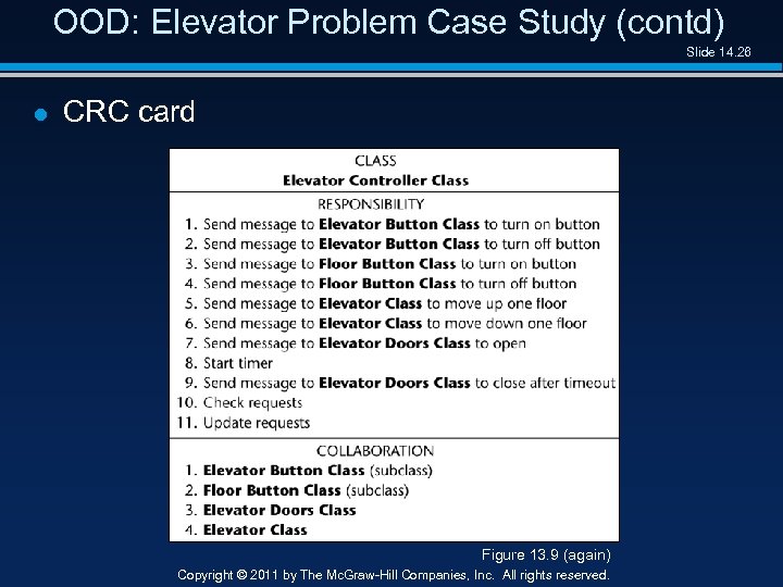 OOD: Elevator Problem Case Study (contd) Slide 14. 26 l CRC card Figure 13.