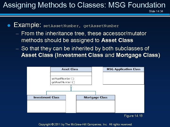 Assigning Methods to Classes: MSG Foundation Slide 14. 34 l Example: set. Asset. Number,